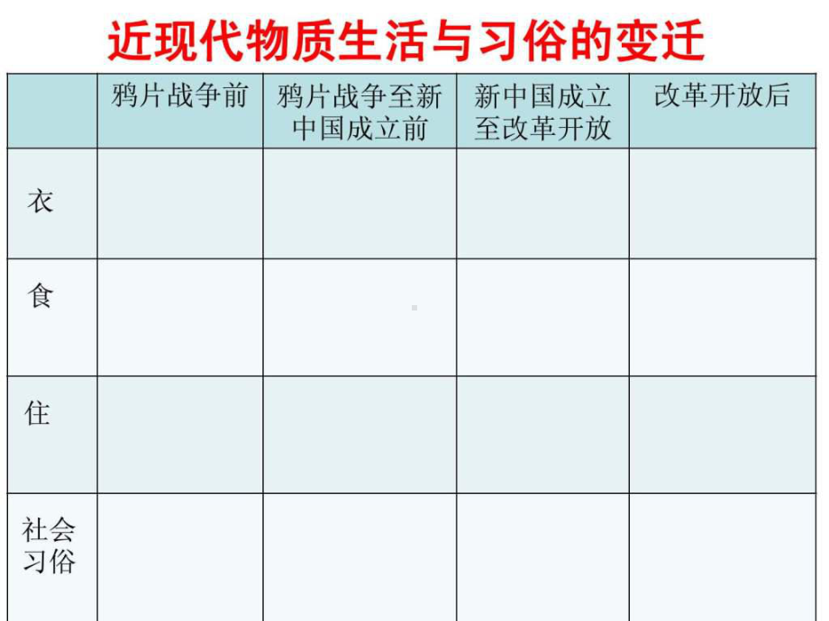 物质生活与习俗的变迁交通和通讯工具的进步大众传媒课件.ppt_第1页