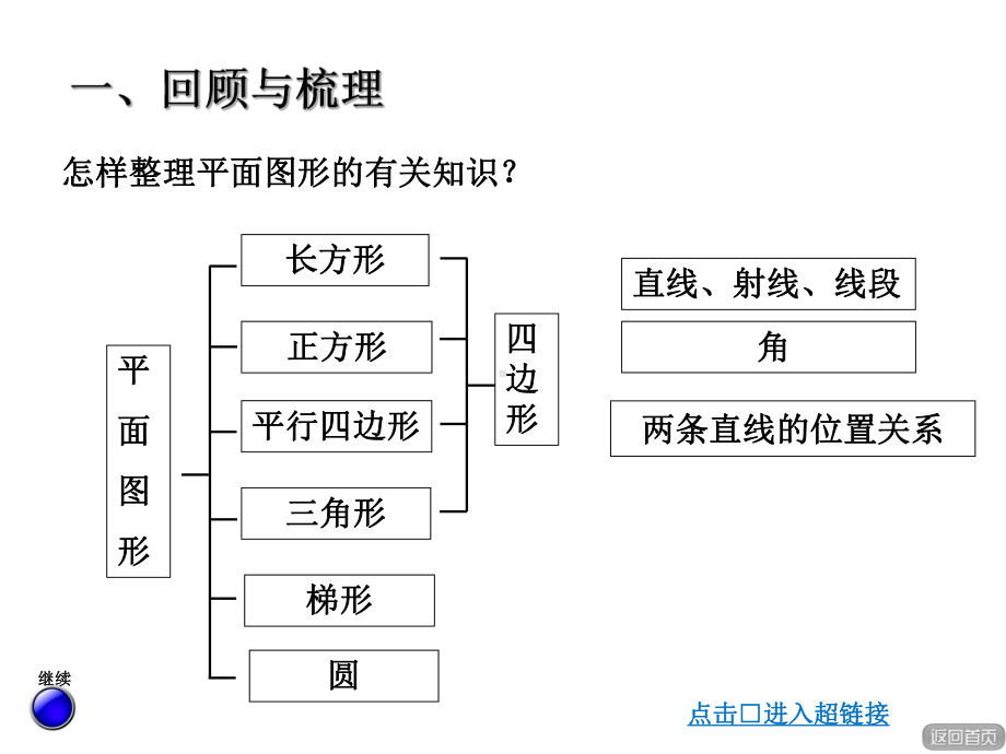 第1课时平面图形的特点、联系及周长、面积的计算课件.ppt_第3页