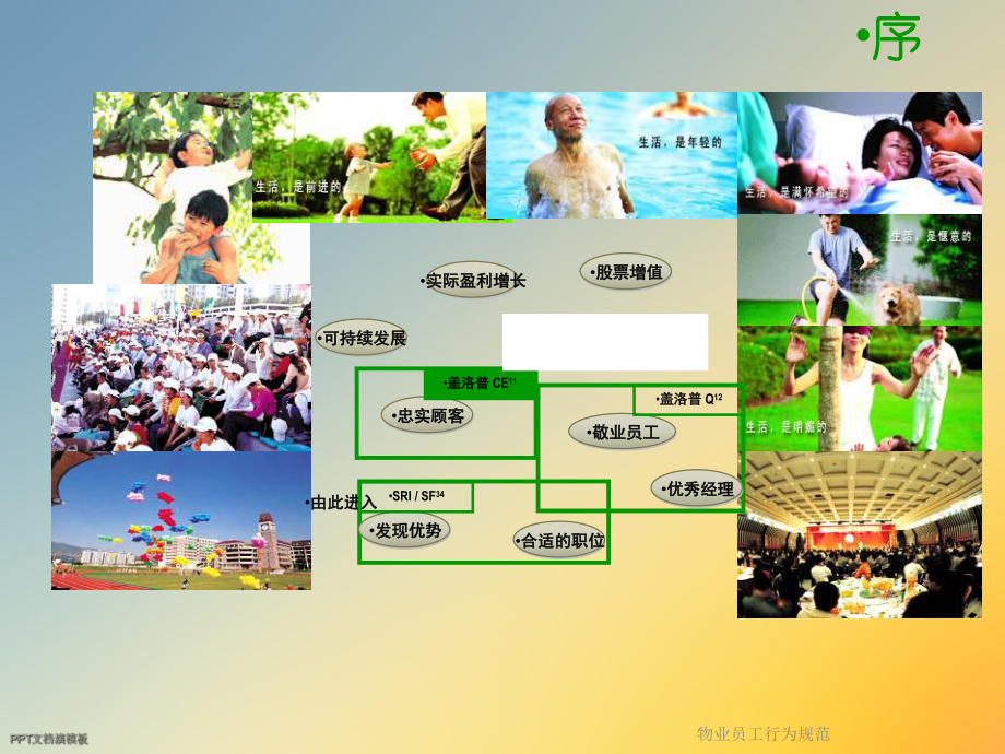 物业员工行为规范课件.ppt_第2页