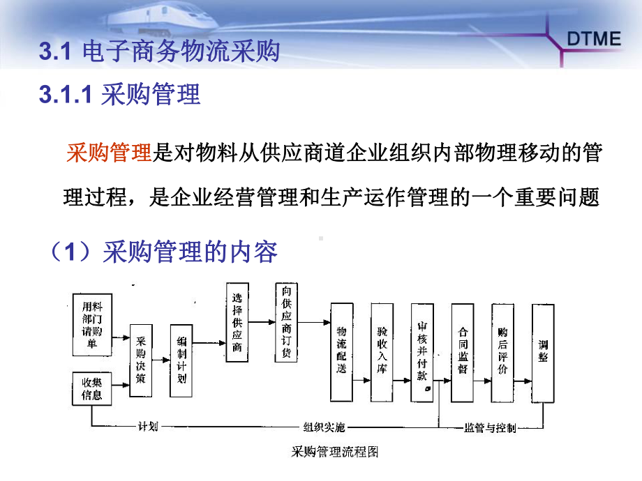 电子商务物流过程管理课件.ppt_第2页