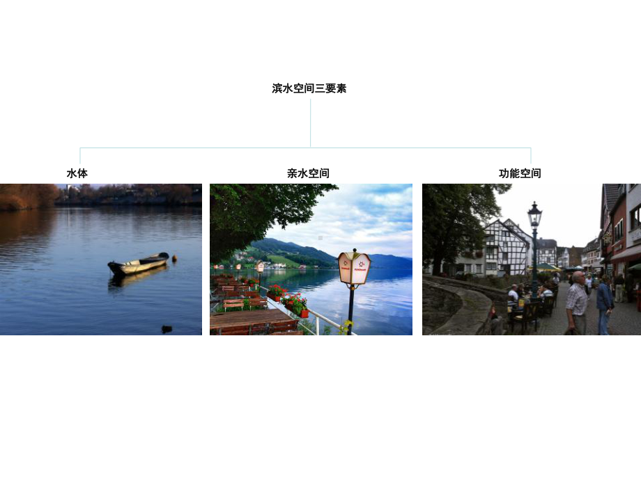 滨水商业研究课件.ppt_第3页