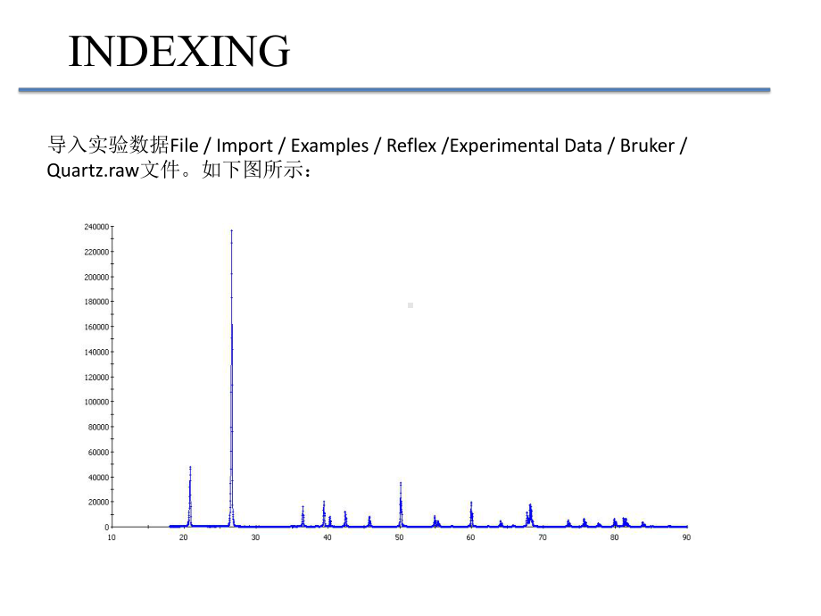 由石英晶体的XRD图课件.ppt_第3页