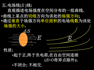 直观描述电场强度在空间分布的一组曲线曲线上某点的切线方课件.ppt