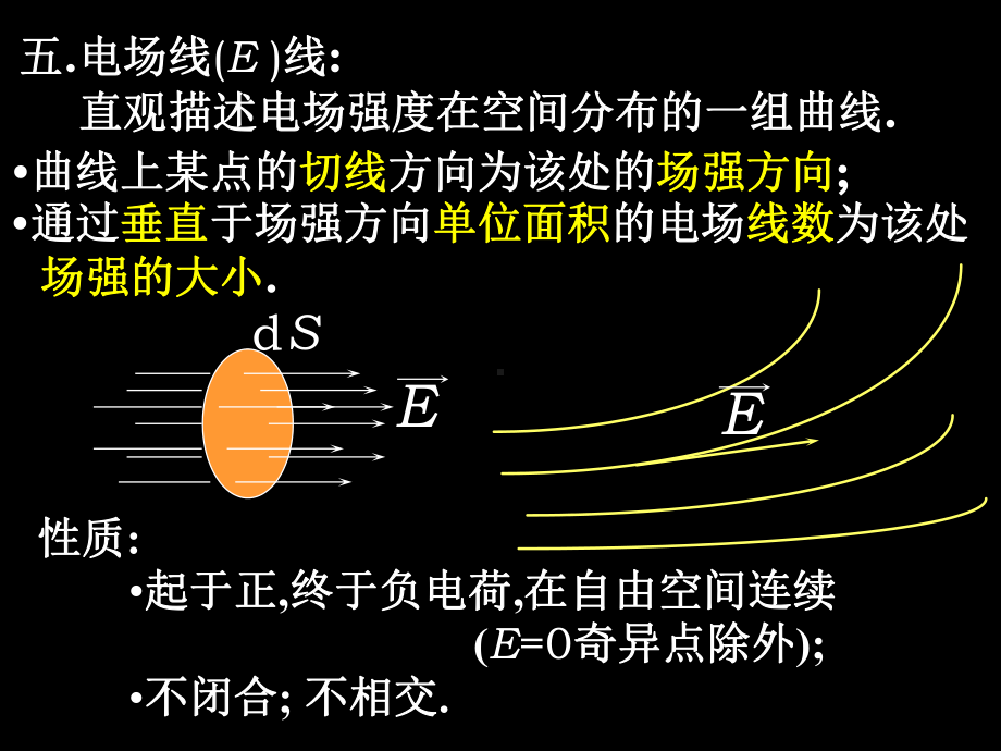 直观描述电场强度在空间分布的一组曲线曲线上某点的切线方课件.ppt_第1页