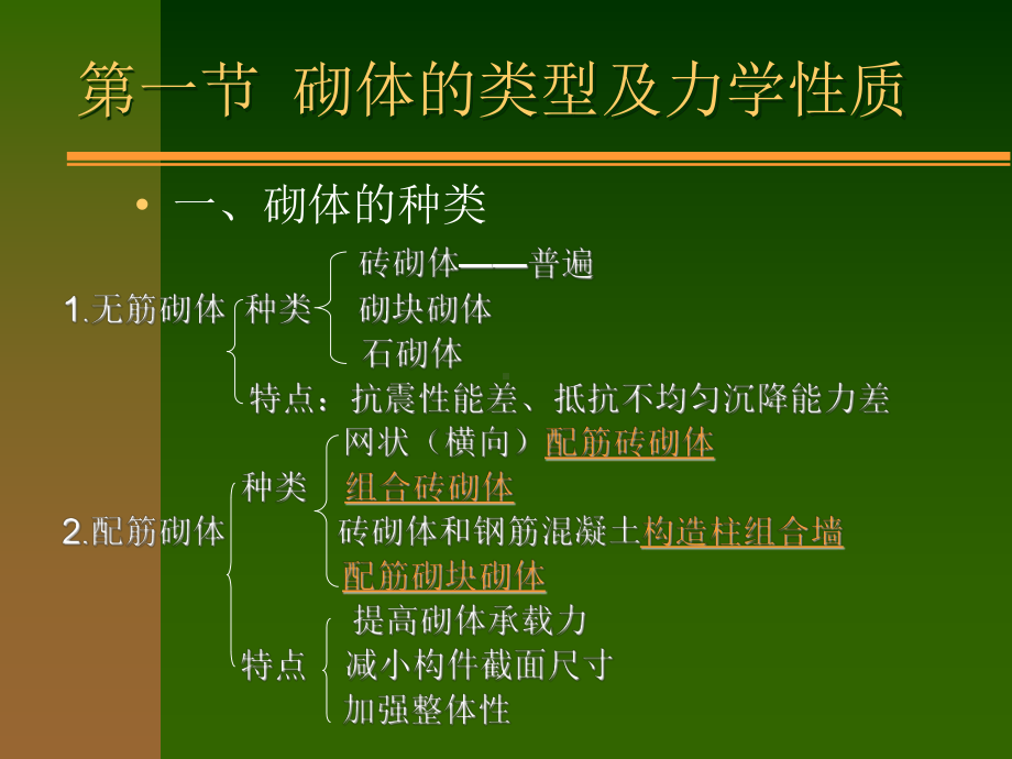 砌体结构基本知识解析课件.ppt_第3页