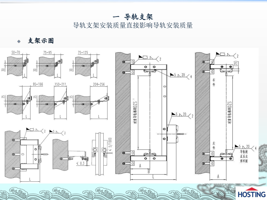 电梯机械部件安装说明课件.ppt_第2页