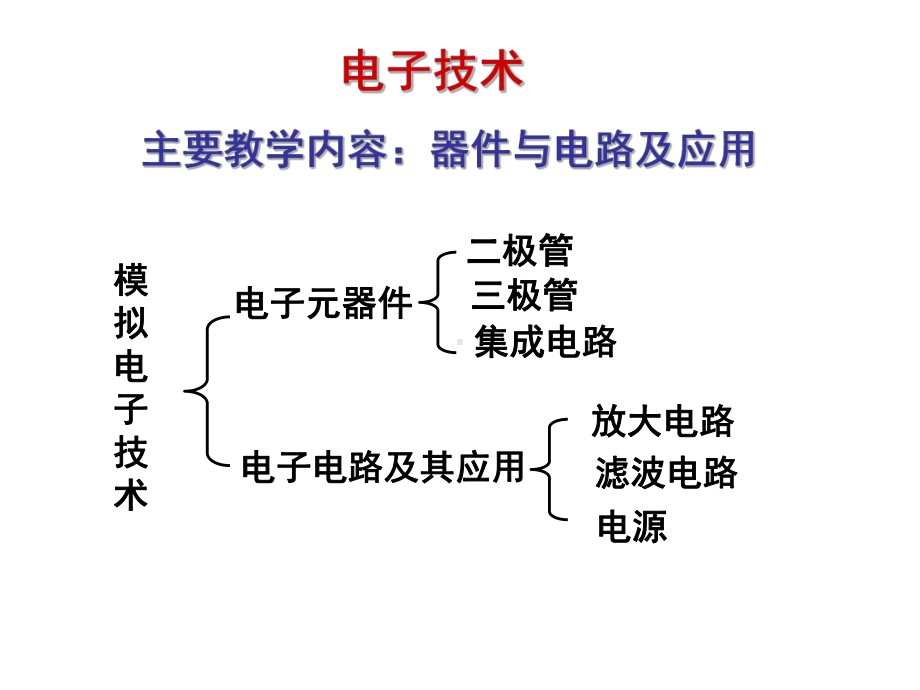 电工学(少学时)唐介第8半导体器件、直流稳压电源张幻灯片.ppt_第2页