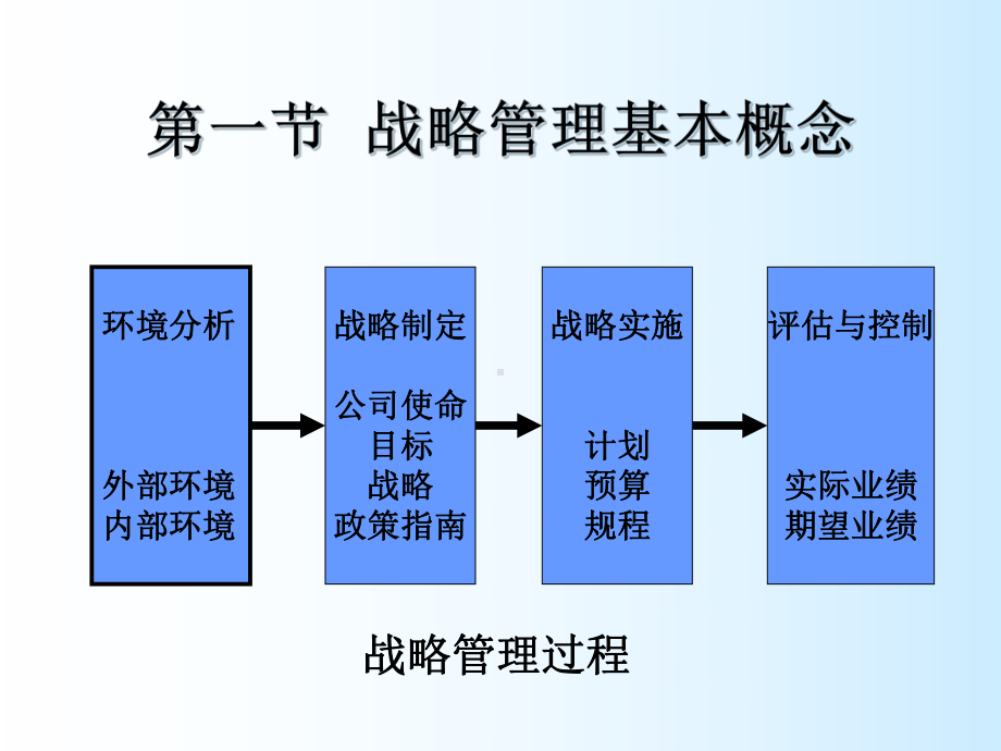 现代企业战略管理与经营决策课件.pptx_第3页