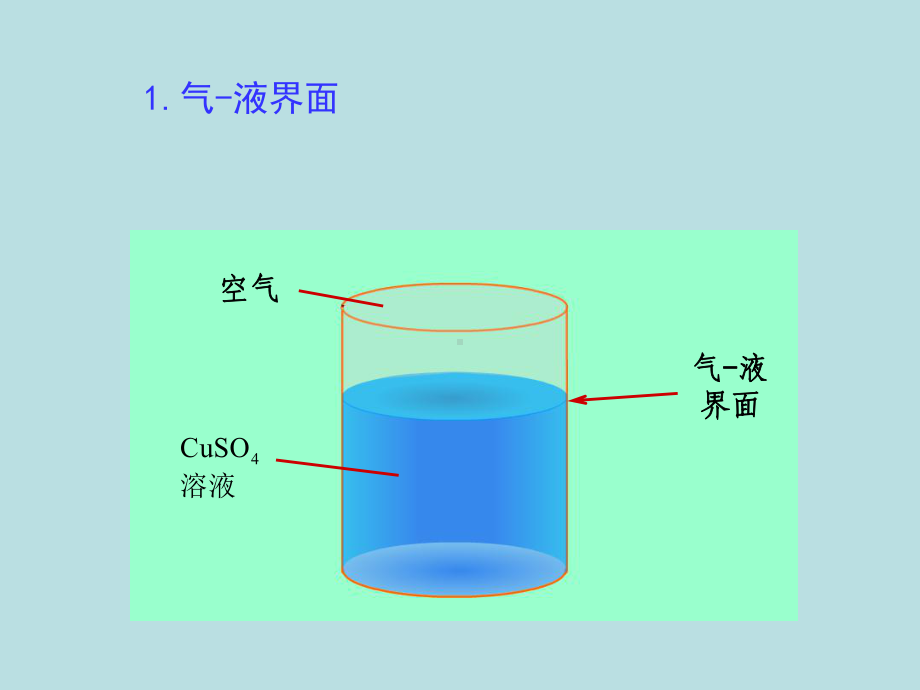 章表面物理化学课件.ppt_第3页