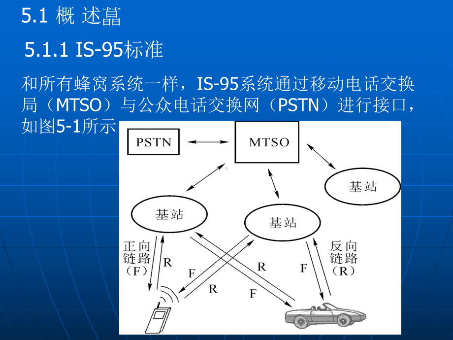 窄带CDMA通信系统课件.ppt_第2页