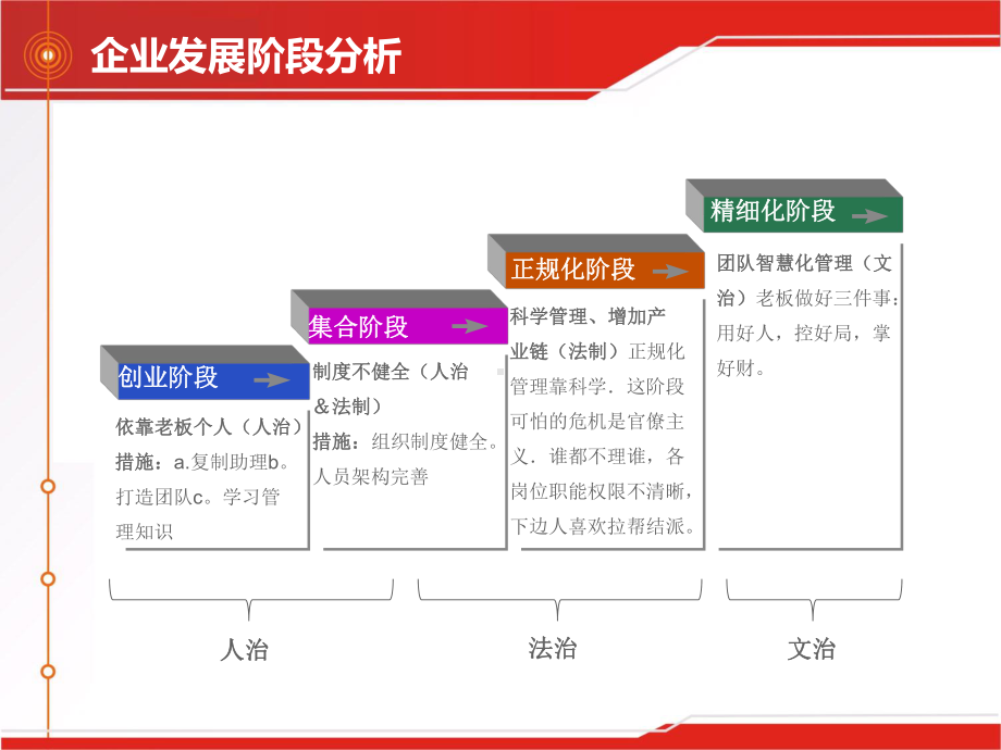 移动办公系统解决课件.ppt_第1页