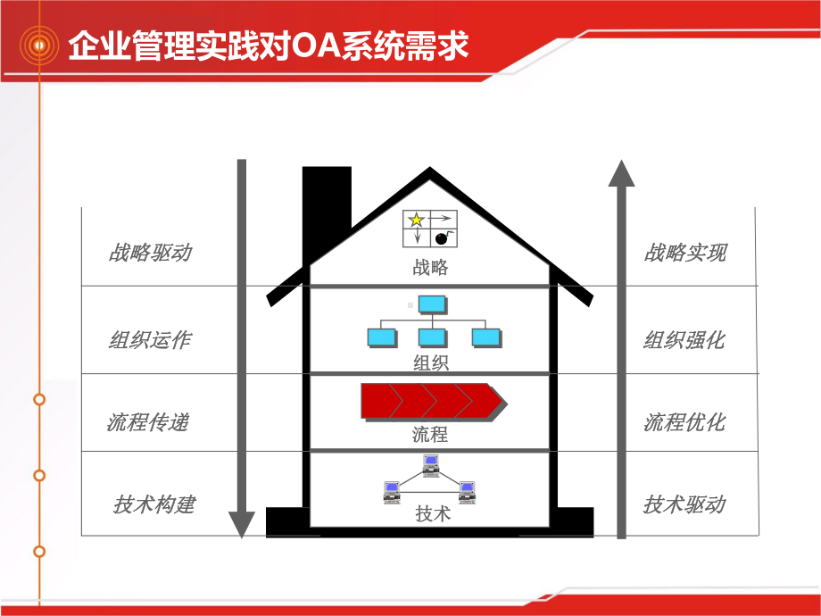 移动办公系统解决课件.ppt_第2页