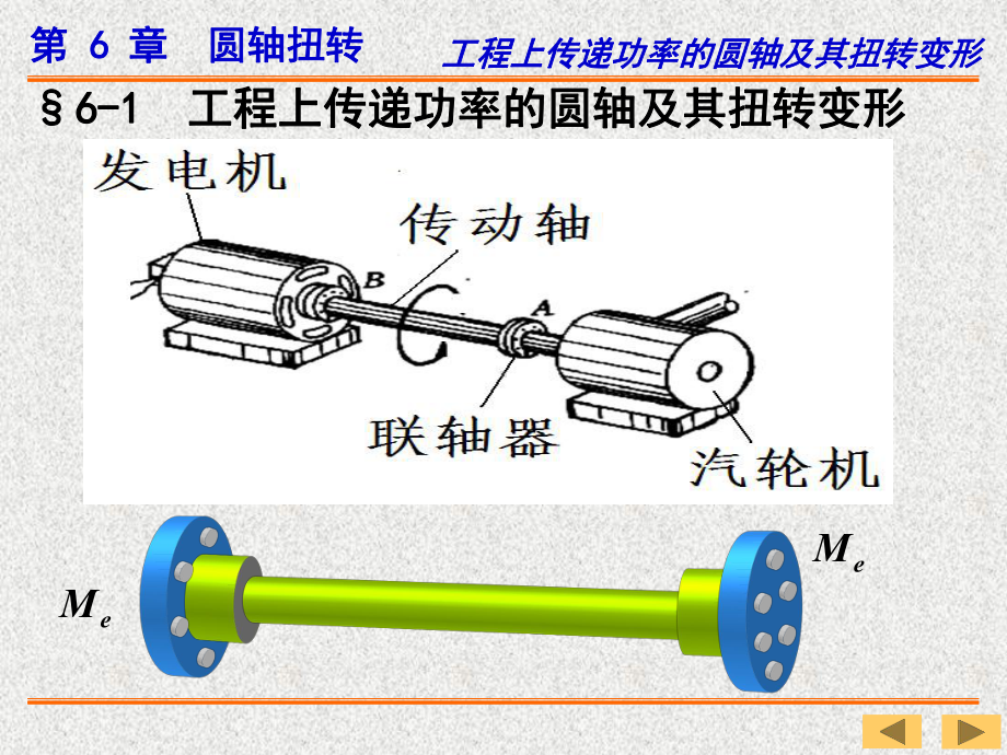 第6圆轴扭转56张幻灯片.ppt_第2页