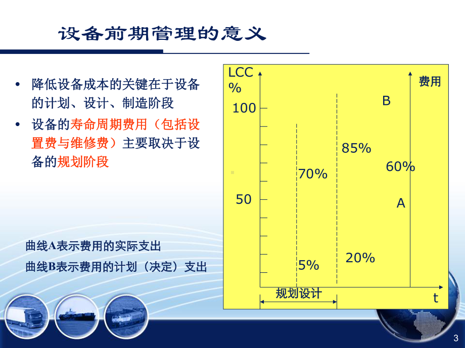 现代设备管理培训教材(共67张)课件.ppt_第3页