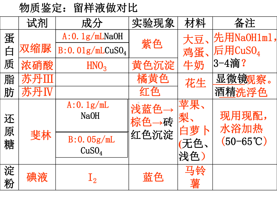 生物必修一蛋白质课件.ppt_第1页