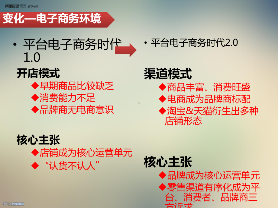 淘宝供销平台介绍课件.ppt_第3页