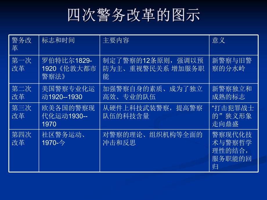 社区警务的含义讲解课件.ppt_第2页