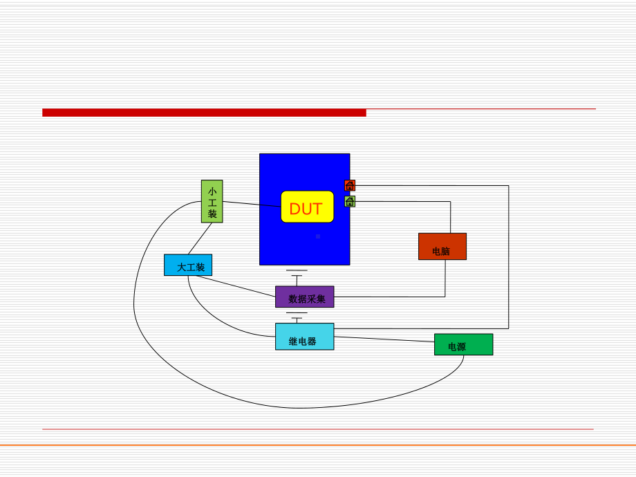 电性能方面试验分析课件.ppt_第3页