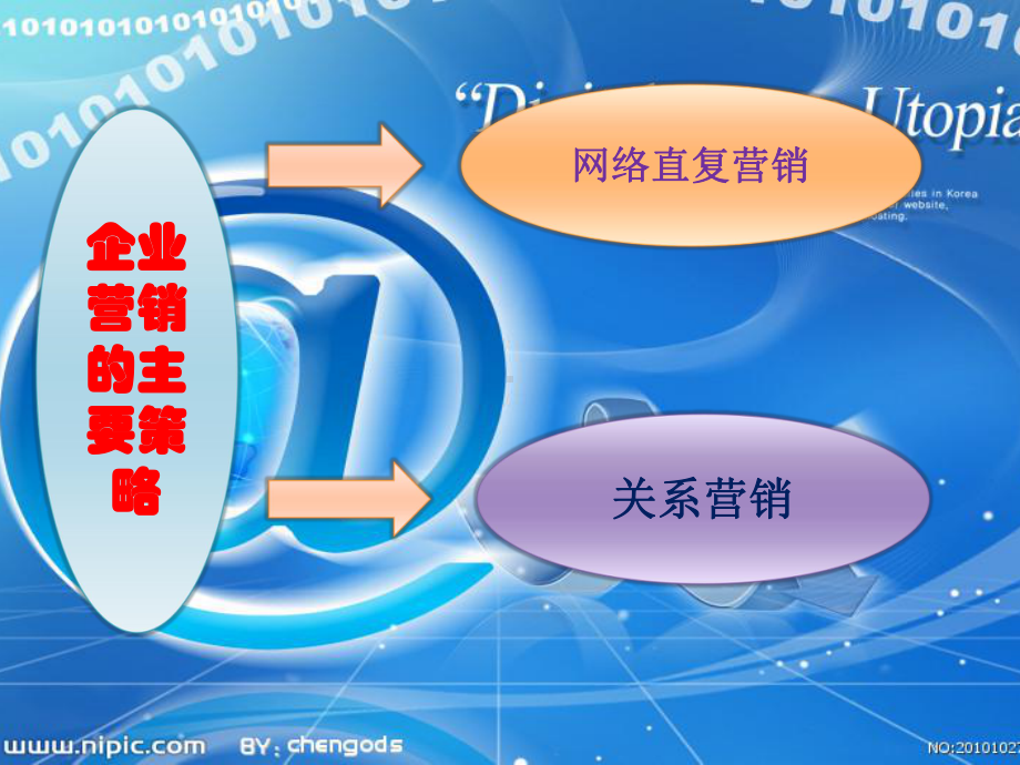 电子商务环境下的企业营销策略课件.ppt_第2页