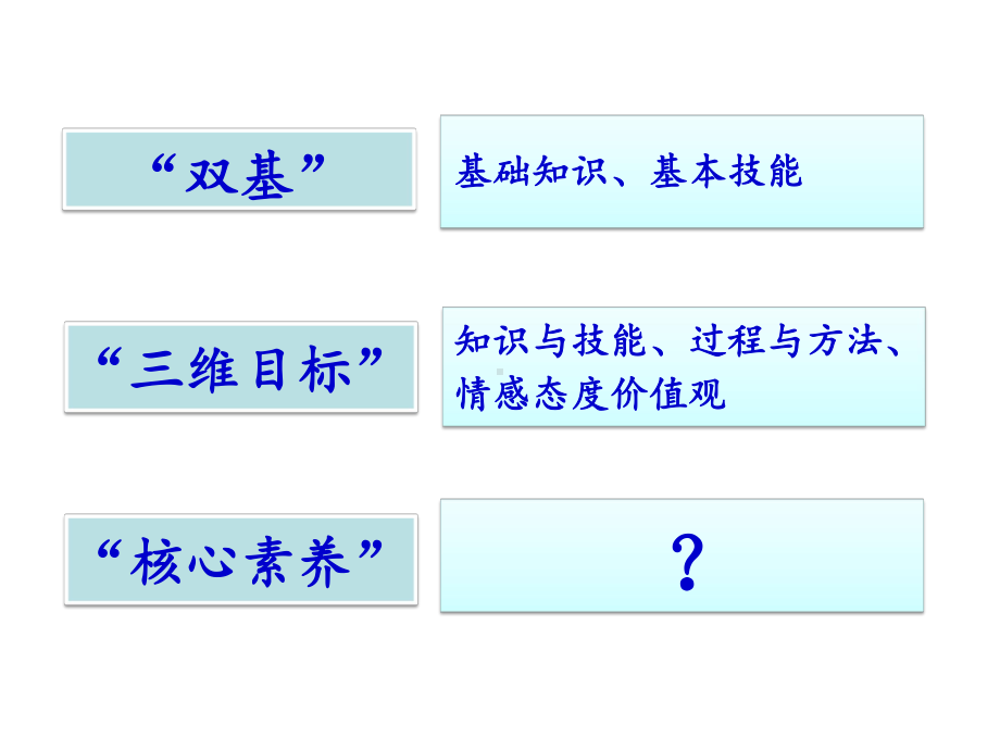 理解核心素养展现本真数学课件.pptx_第2页