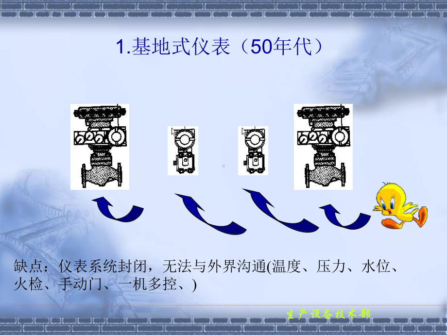 热控自动化技术发展及应用课件.ppt_第3页