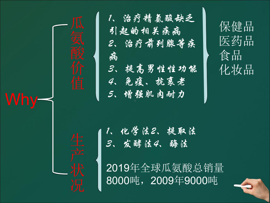 瓜氨酸答辩精选课件.ppt_第3页