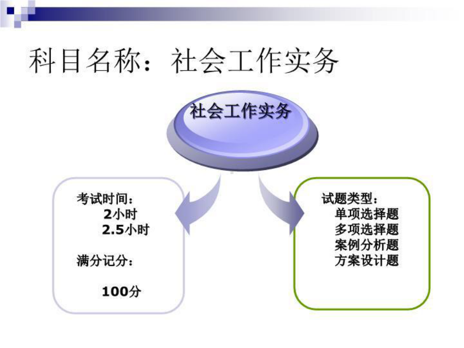 社会工作者培训课件.ppt_第2页