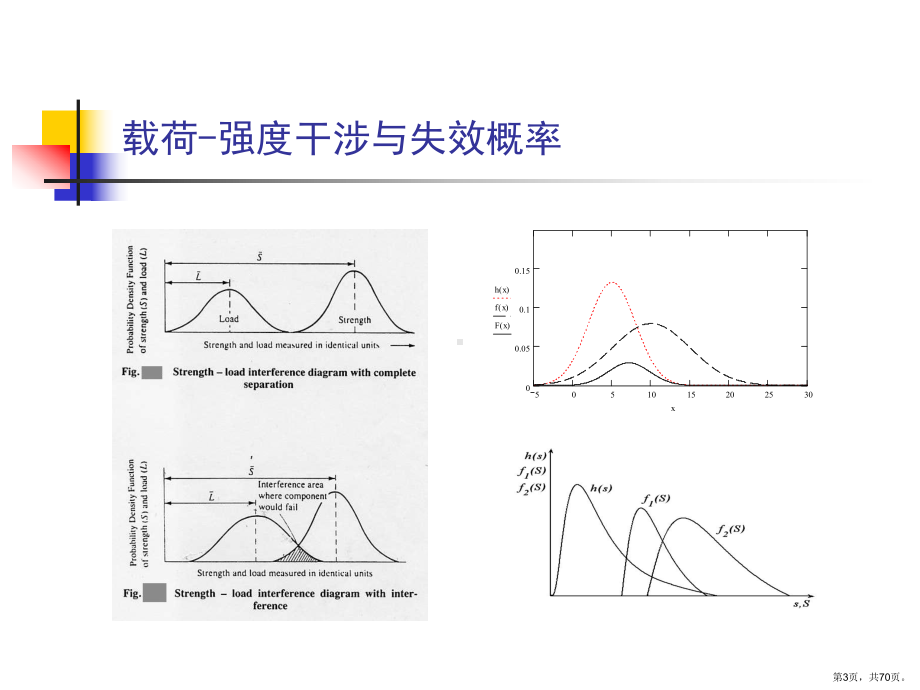 相关失效系统可靠性干涉模型讲解课件.ppt_第3页