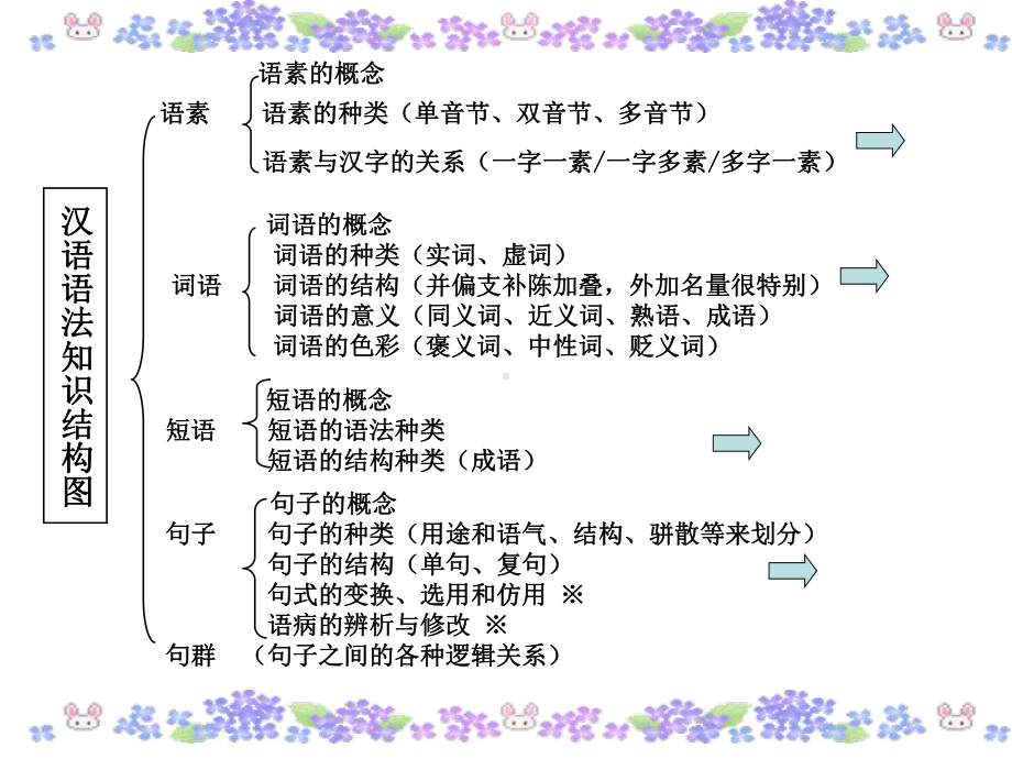 现代汉语语法用课件.ppt_第2页