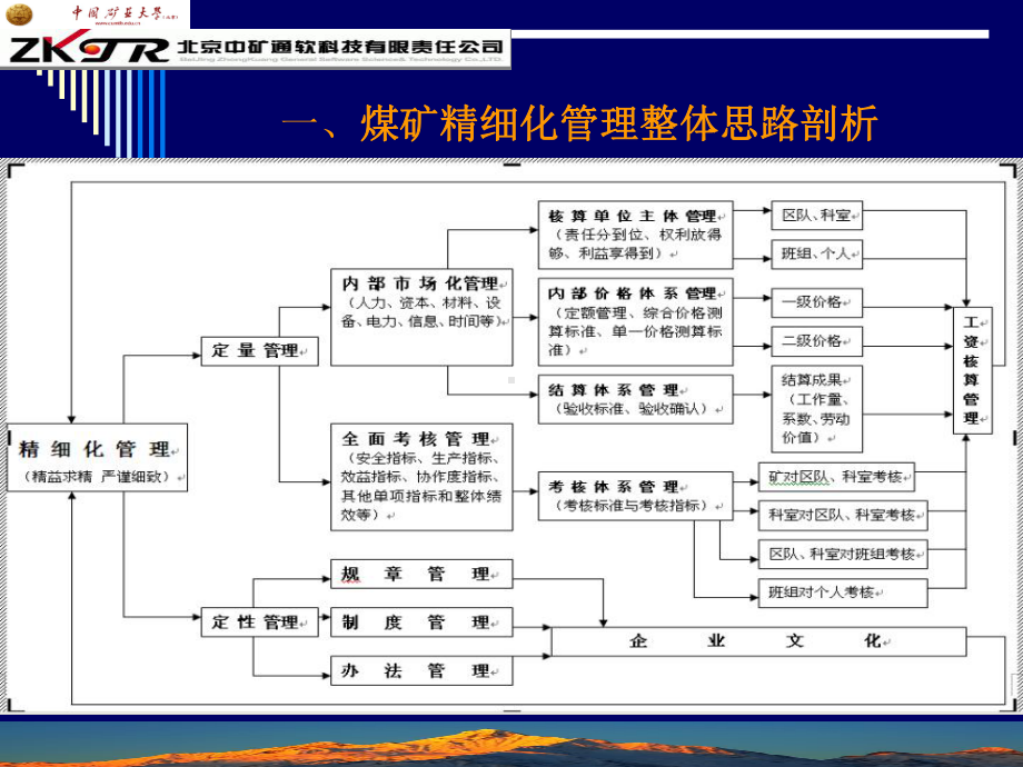 煤矿精细化管理信息化建设和应用课件.ppt_第3页