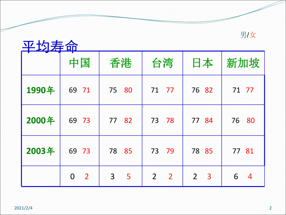 益生菌和健康课件.ppt_第2页