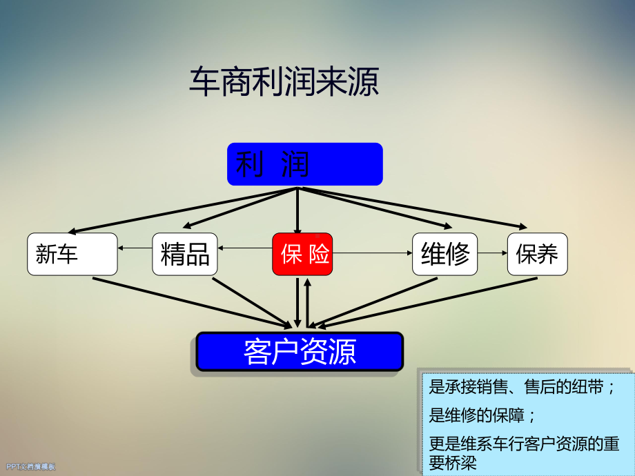 汽车经销商续保提升课件.ppt_第3页