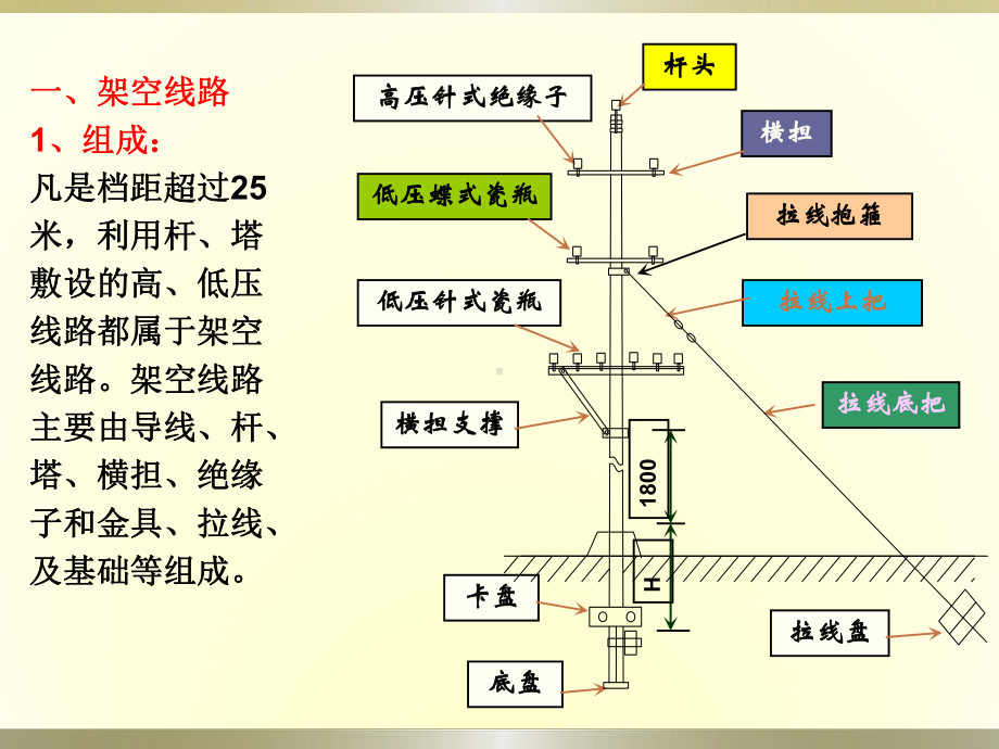 电气培训电气线路课件.ppt_第3页