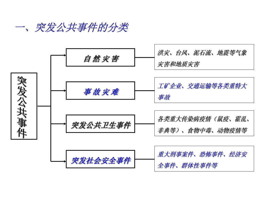 烟花爆竹应急救援培训课件.ppt_第3页