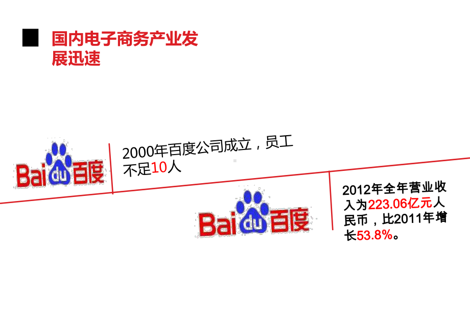 电子商务产业园情况简介课件.ppt_第3页