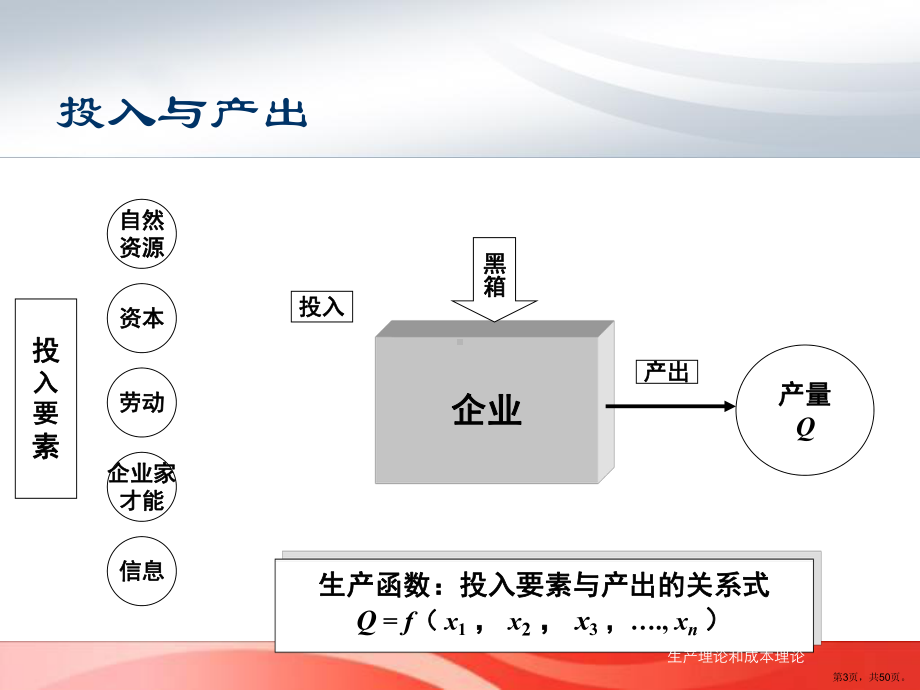 生产理论与成本理论课件2.ppt_第3页