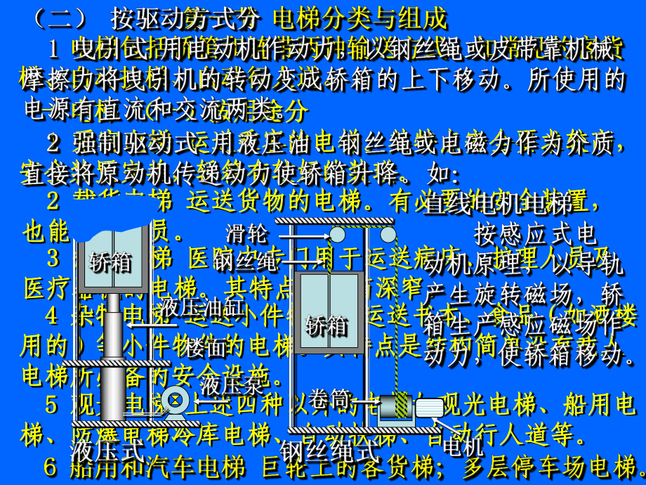 电梯管理人员专业知识辅导教材汇编课件.ppt_第2页