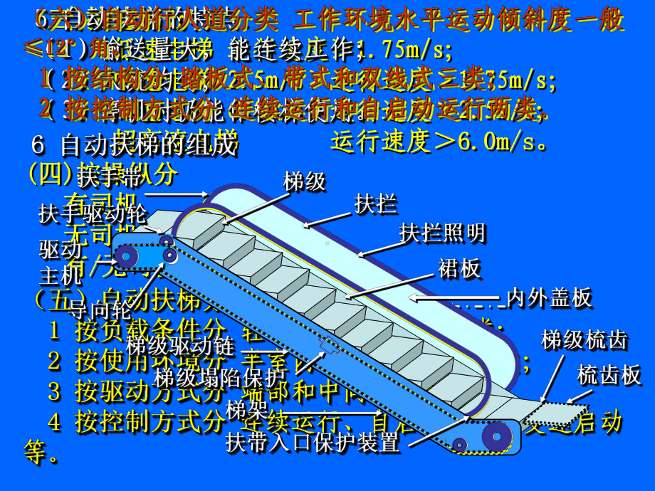 电梯管理人员专业知识辅导教材汇编课件.ppt_第3页