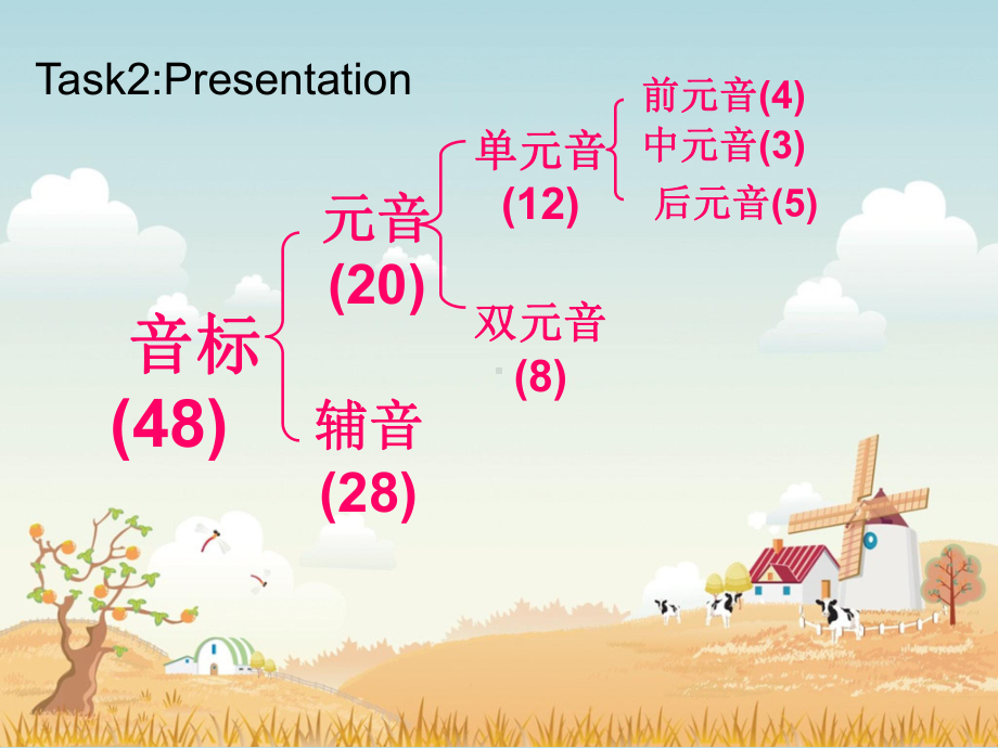 牛津英语译林版7AUnit4MydayStudyskills课件(共16张).ppt_第3页