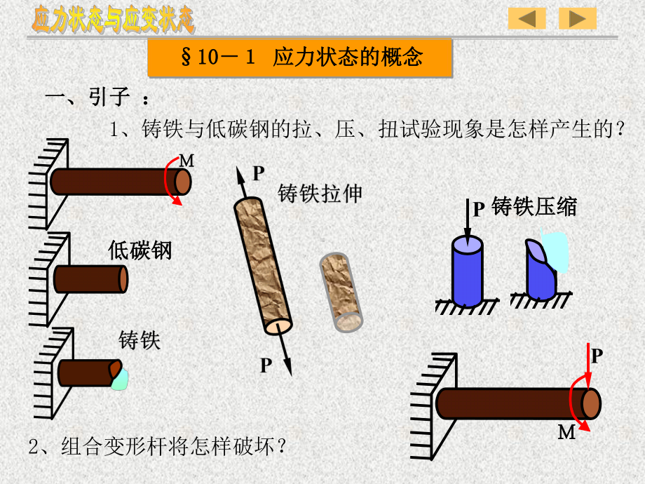 第十应力状态和强度理论课件.ppt_第3页