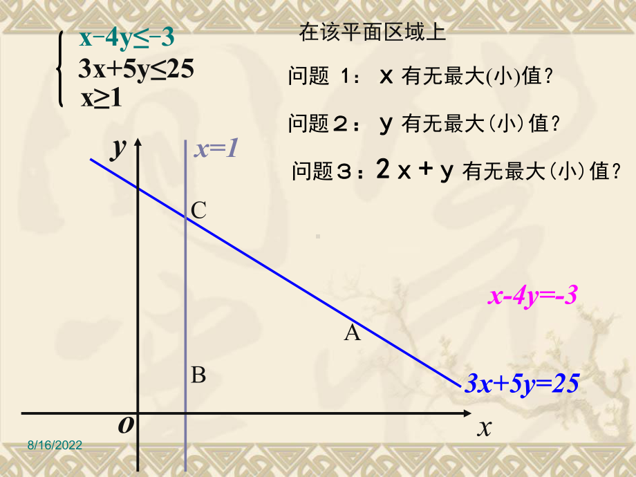 简单线性规划高品质版课件.ppt_第3页