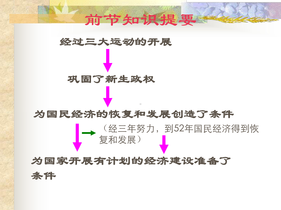 第一个五年计划的实行高品质版课件.ppt_第1页