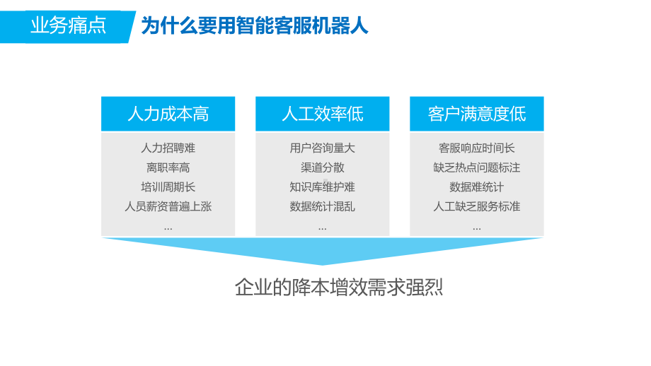 科大讯飞在线客服机器人课件.pptx_第3页