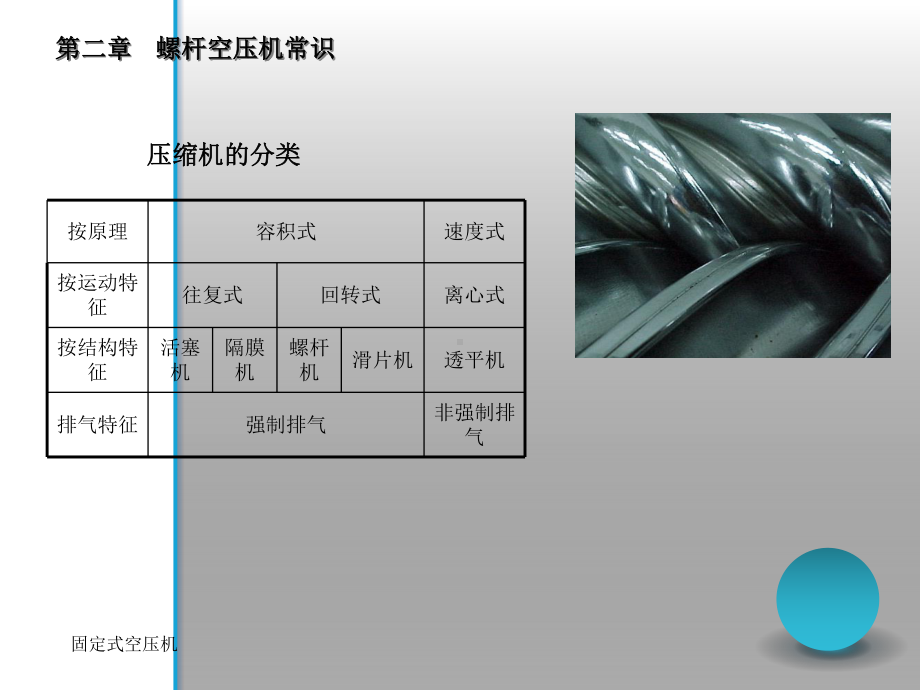 空压机基础知识及维护保养课件.ppt_第3页