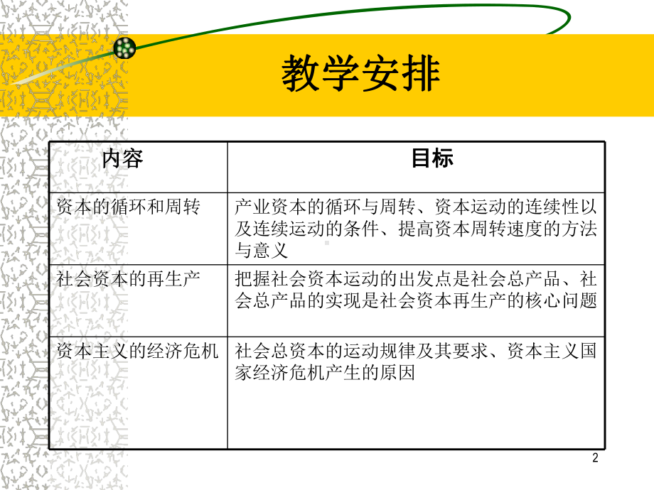 第五章资本的循环和周转及社会资本再生产PPT课件.ppt_第2页