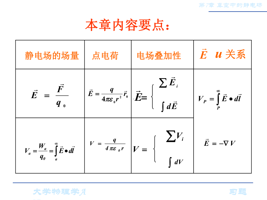 真空中的静电场习题课课件.ppt_第3页