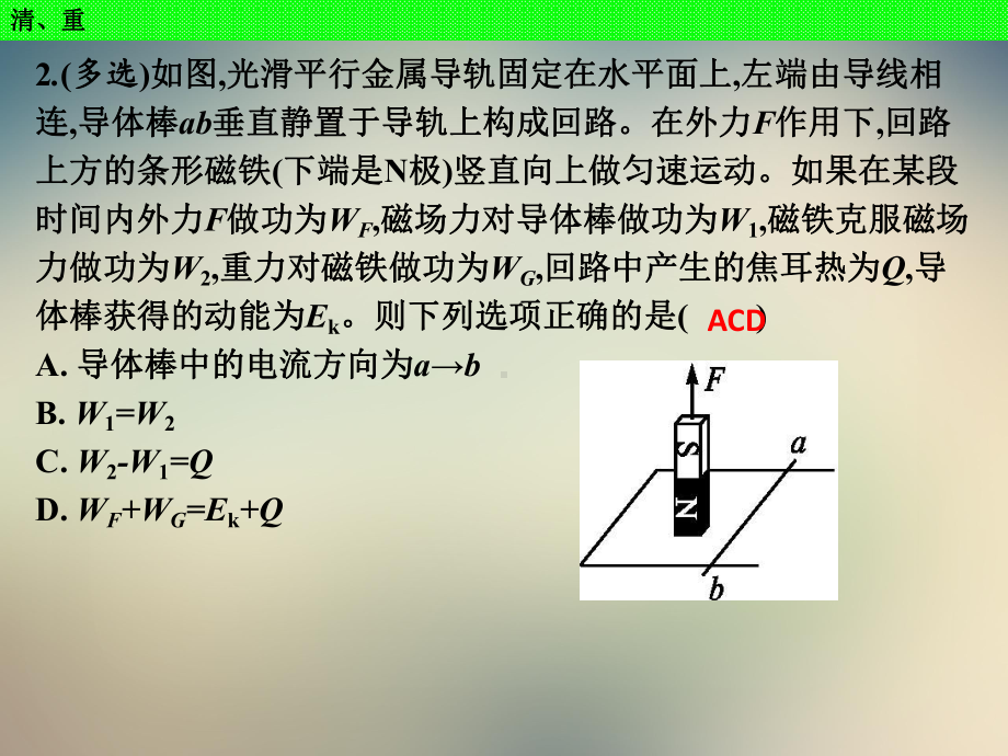 电磁感应中的图像问题课件2.ppt_第2页