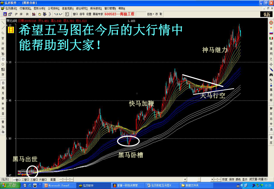 特色班—弘历彩虹五马图课件.ppt_第2页