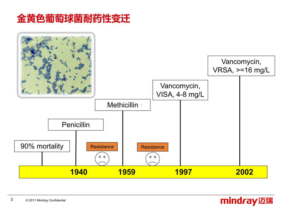 病原微生物送检课件.ppt_第3页