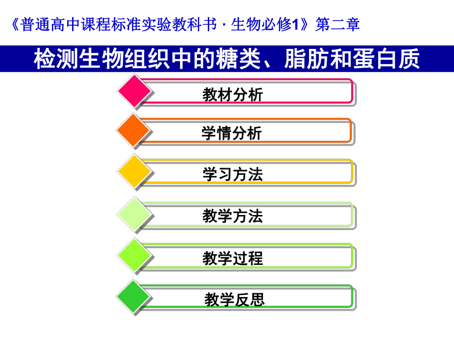 检测生物组织中的糖类脂肪和蛋白质精选课件.ppt_第2页